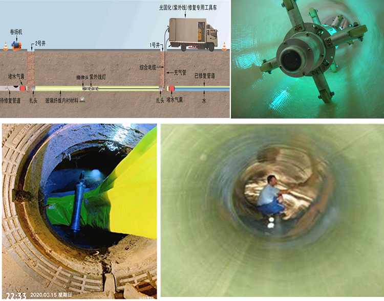 宜黄UV-CIPP内衬修复