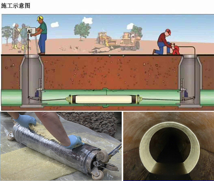 宜黄管道局部点状修复